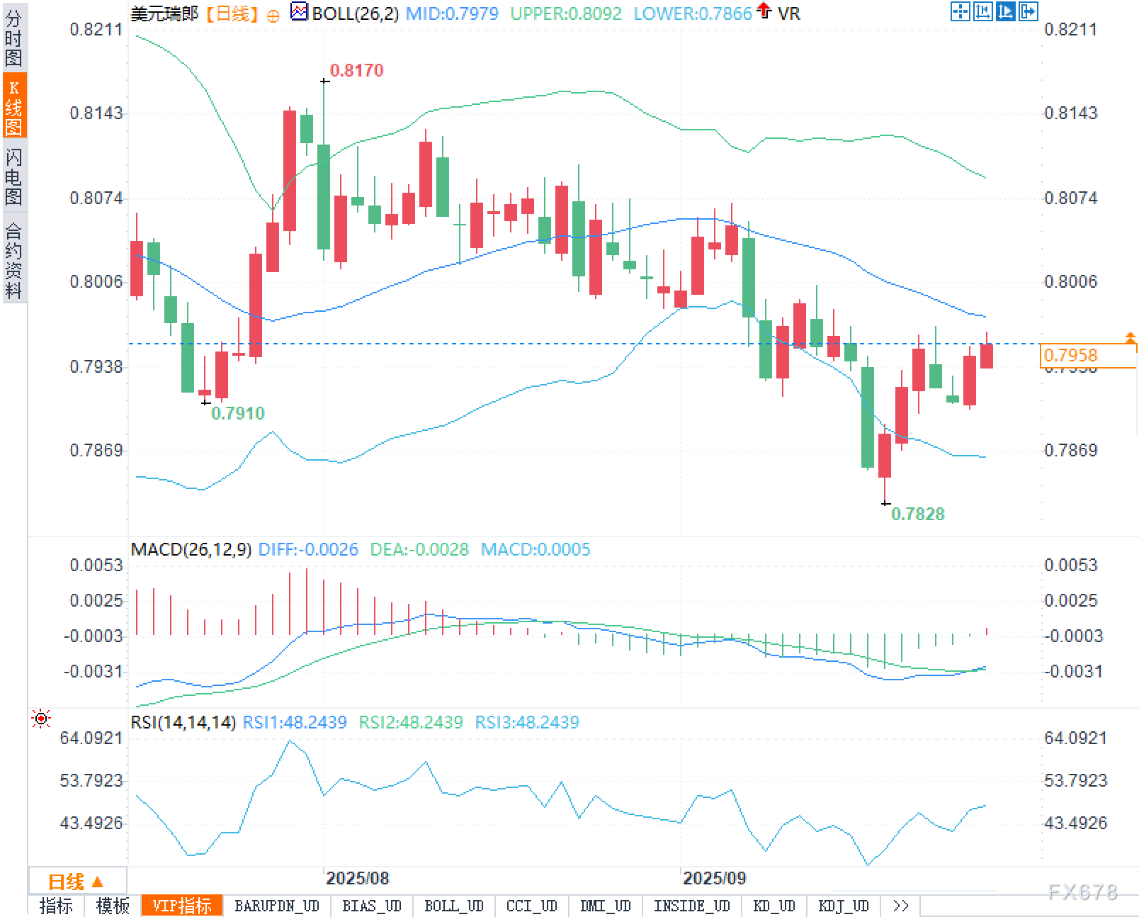 央行按兵不动，美元高举不下：瑞郎是突破，还是再度回撤？(图2)