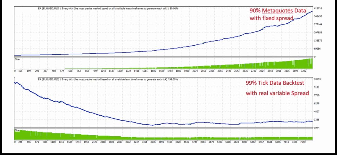 值得收藏！如何识别完美的EA收益曲线是不是伪造的