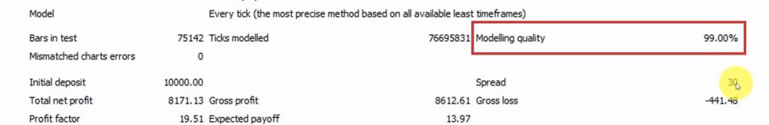 值得收藏！如何识别完美的EA收益曲线是不是伪造的(图3)