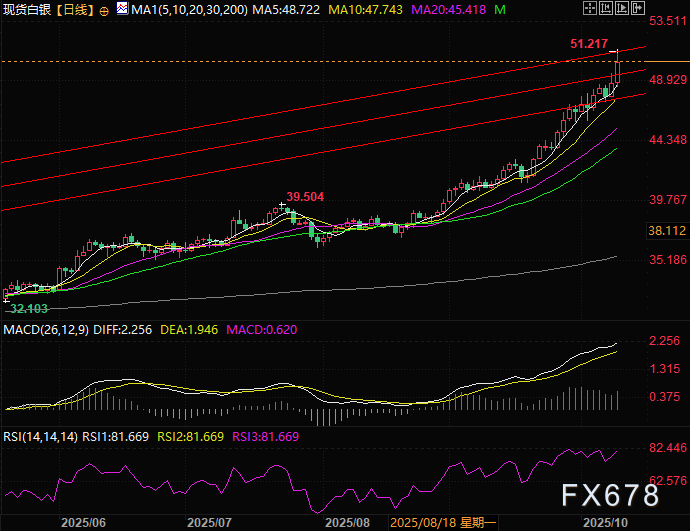 银价年内斩获70%涨幅，日内创出历史新高！(图2)