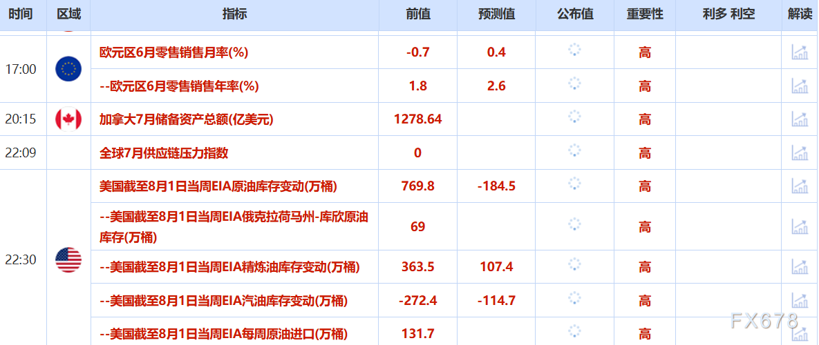 8月6日财经早餐：美联储降息预期升温，金价升至近两周高点，OPEC+供应增加拖累油价回落近2%(图2)