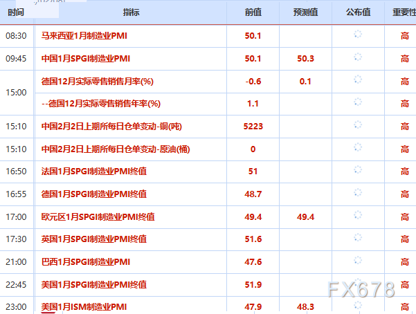 2月2日财经早餐：多重利空袭来，金价逼近4700关口，美方愿同伊朗展开谈判，油价重挫超3%(图2)