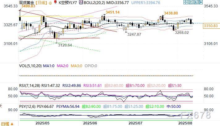 策略师：美股回落或是金价催化剂，年底前看到4000美元(图2)
