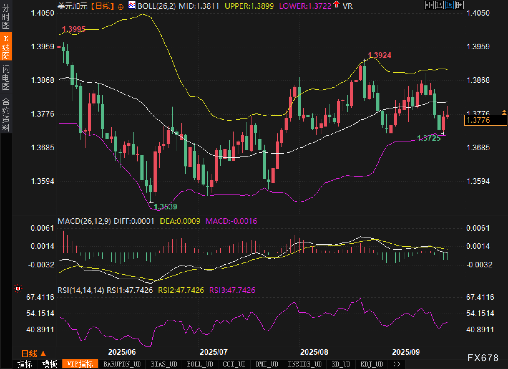 “风险管理式”降息之后：美元的慢磨与加元的耐心(图2)