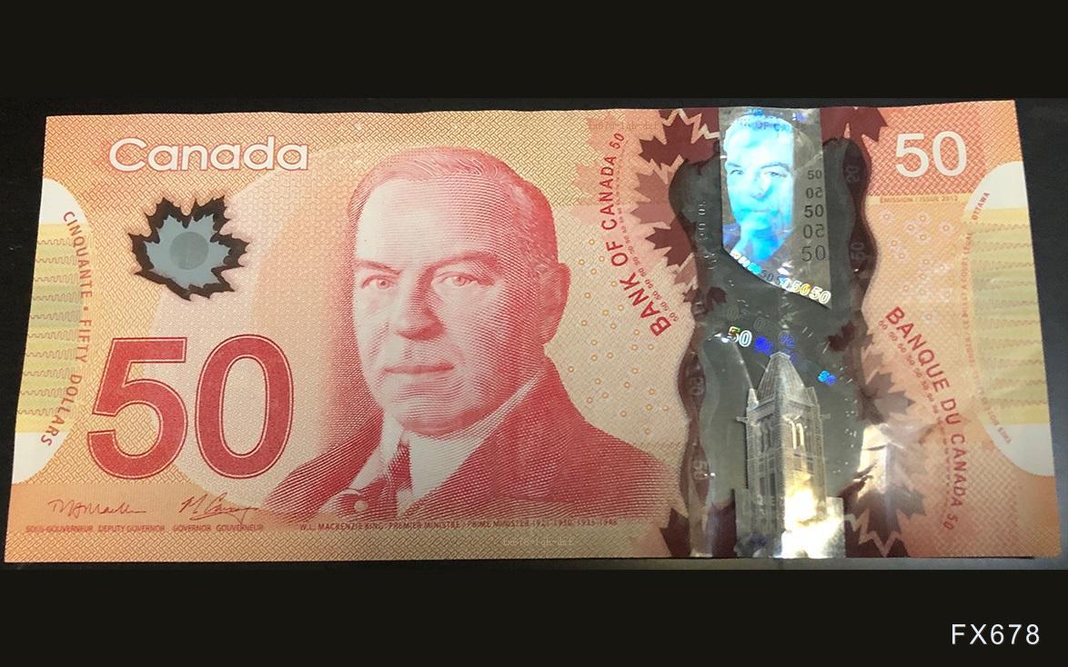 美加贸易不确定性施压加元，USD/CAD维持高位震荡