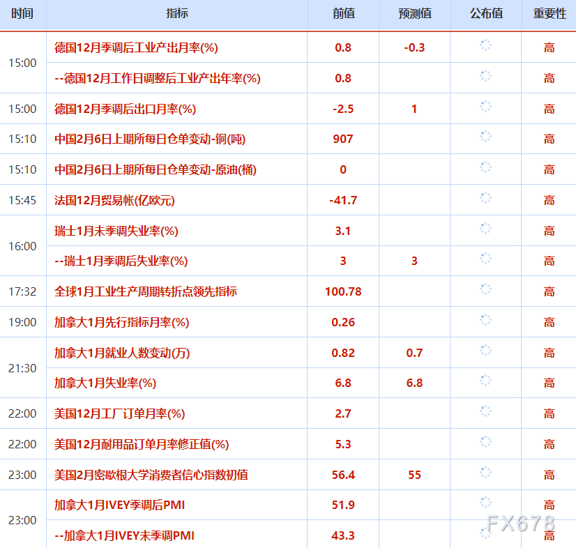 2月6日财经早餐：为满足保证金要求抛售黄金，金价逼近4750关口，油价下跌超2%(图2)