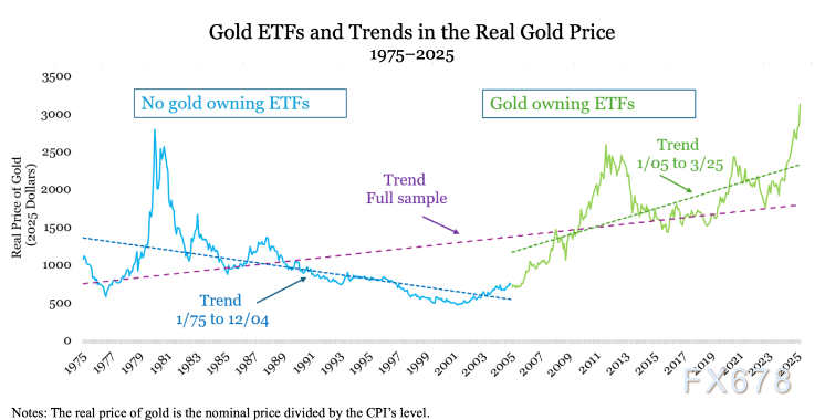 2026年黄金展望：看涨逻辑与价格趋势深度解析(图2)