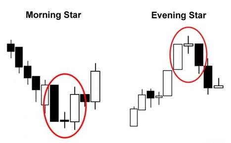 三不是一个人群-三烛台模式(图1)