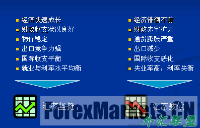 外汇基本面分析主要从以下三个方面进行分析(图4)