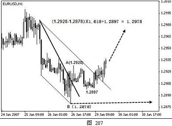 外汇技术分析之主浪和调整浪的特性(图5)