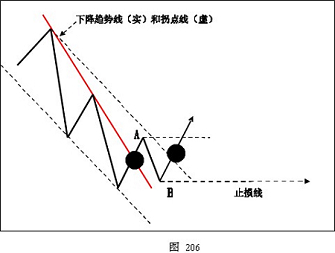 外汇技术分析之主浪和调整浪的特性(图4)