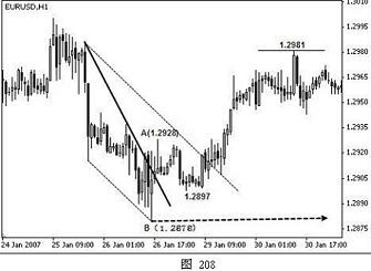 外汇技术分析之主浪和调整浪的特性(图6)