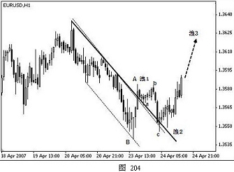 外汇技术分析之主浪和调整浪的特性(图2)