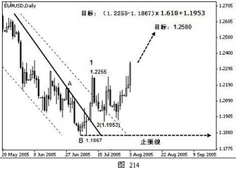 外汇技术分析之主浪和调整浪的特性(图12)