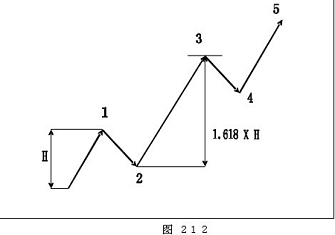 外汇技术分析之主浪和调整浪的特性(图10)