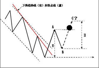 外汇技术分析之主浪和调整浪的特性(图15)
