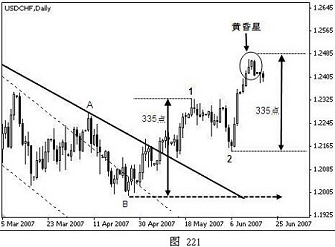 外汇技术分析之主浪和调整浪的特性(图19)