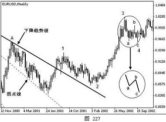 外汇技术分析之主浪和调整浪的特性(图24)