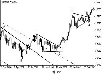 外汇技术分析之主浪和调整浪的特性(图27)