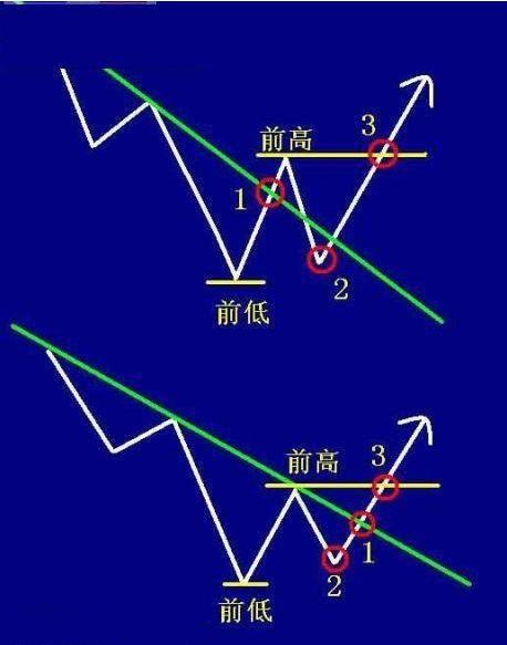 解析外汇123交易法则的运用要点(图2)