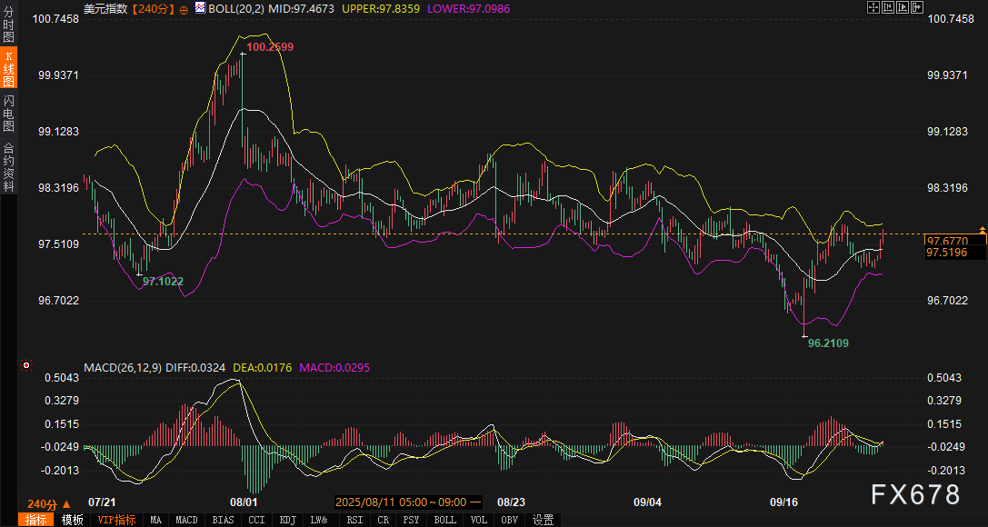 美债与美元走势分化，市场关注关键转折点(图2)