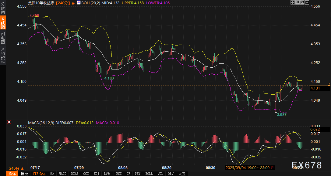 美债与美元走势分化，市场关注关键转折点(图3)