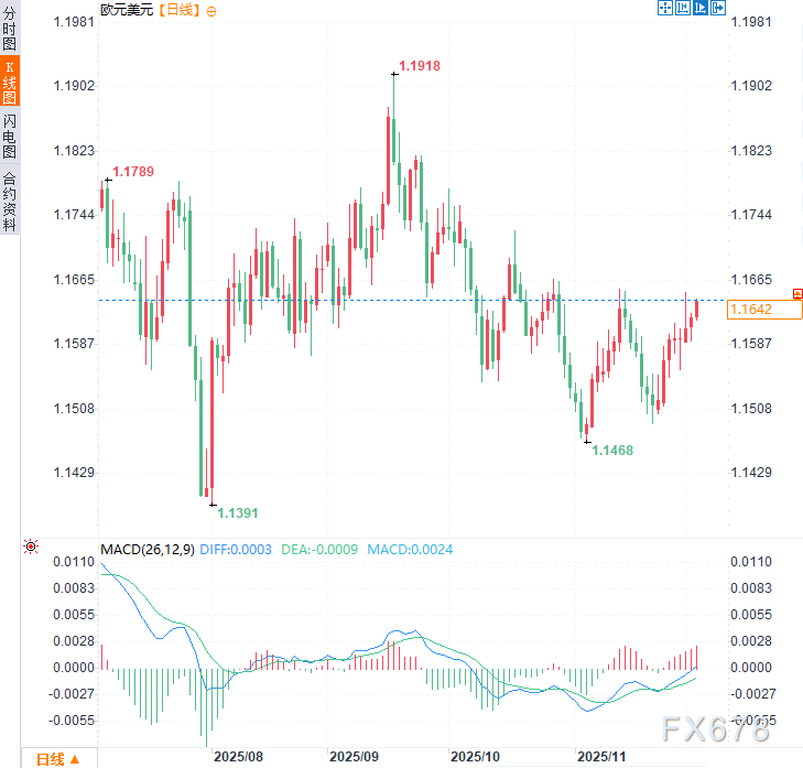 欧盟将公布新经济安全准则以应对贸易风险(图2)