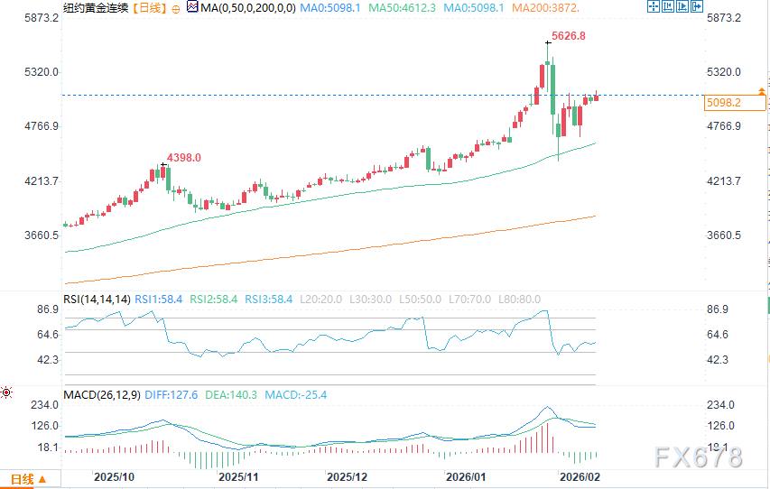 美国就业数据强劲，金银价格维持涨幅(图2)