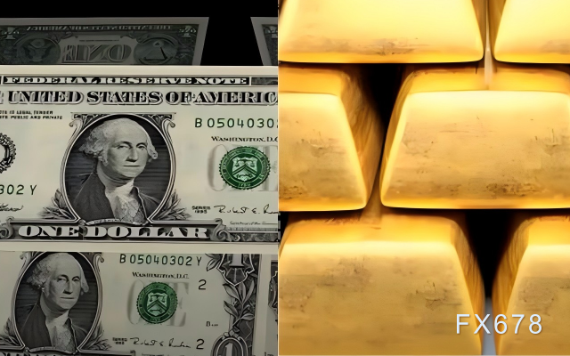 市场避险情绪升温，美元黄金走势分化分析