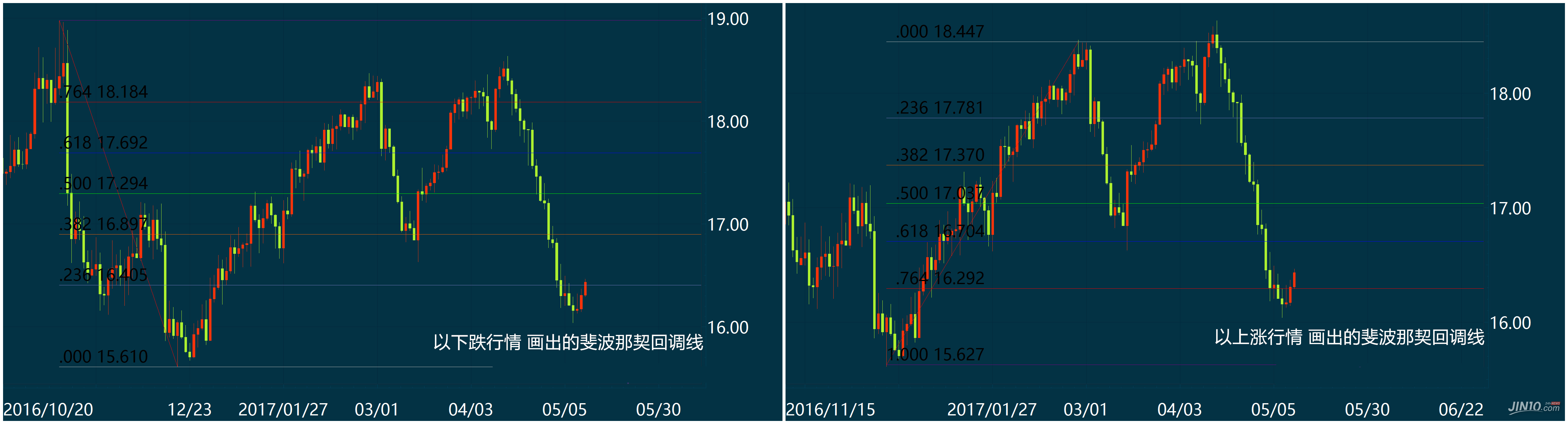 斐波那契回调线核心用法与实战技巧