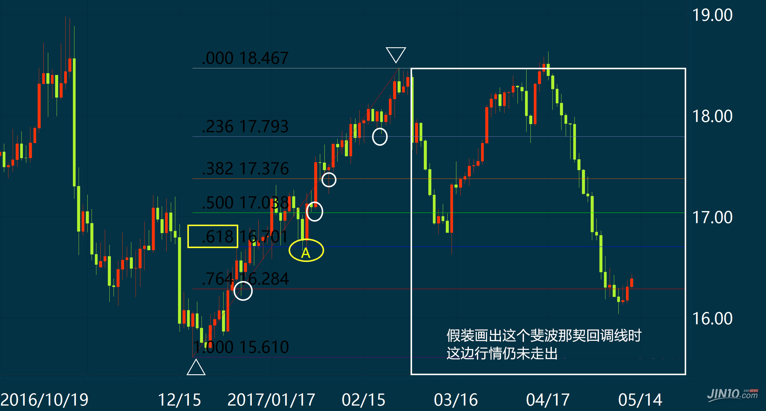 斐波那契回调线核心用法与实战技巧(图2) 斐波那契回调线核心用法与实战技巧(图2)