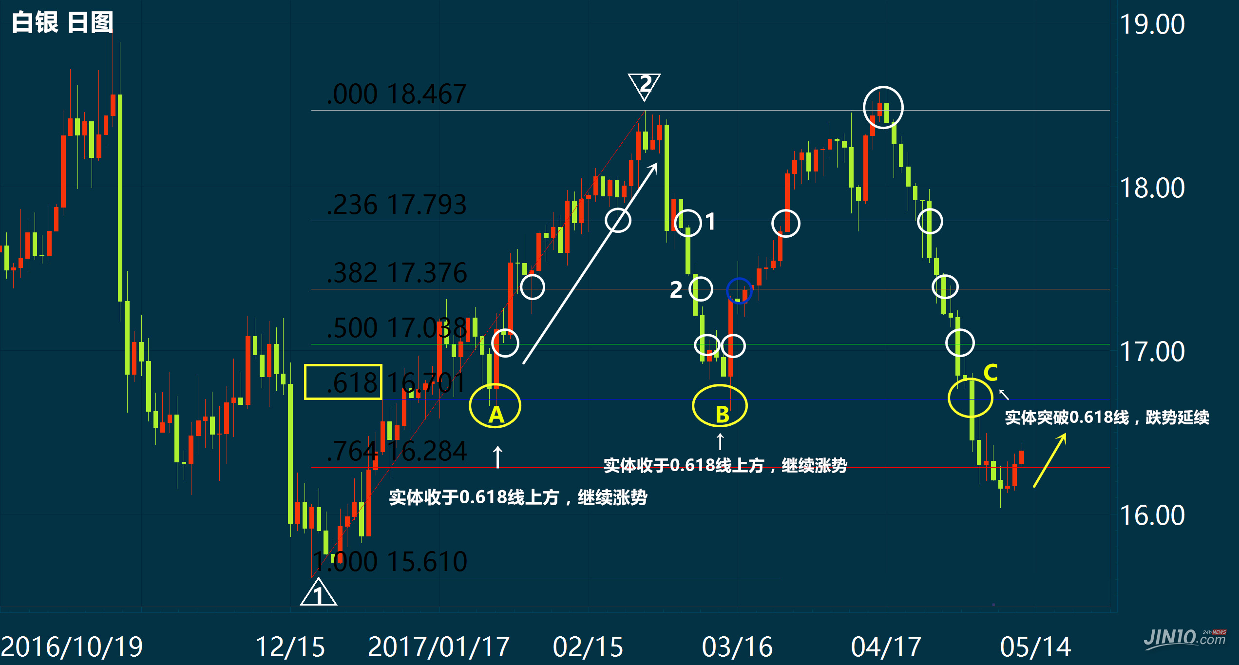 斐波那契回调线核心用法与实战技巧(图3) 斐波那契回调线核心用法与实战技巧(图3)