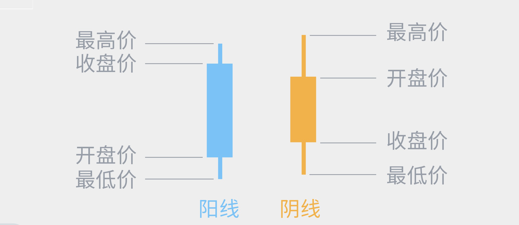 外汇技术图表形态解读：中继与反转形态的识别方法