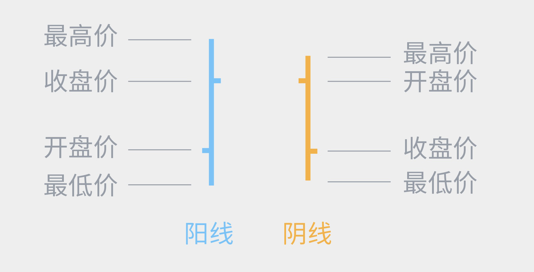 外汇技术图表形态解读：中继与反转形态的识别方法(图3)