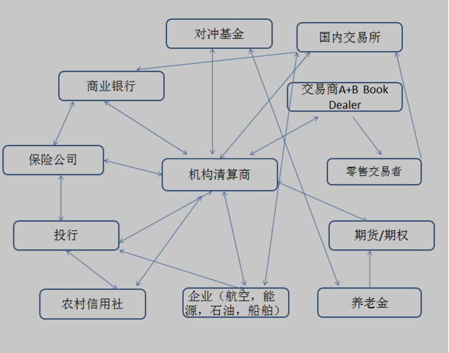 ECN与STP的区别解析：一篇读懂交易模式