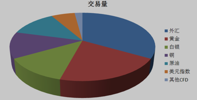 ECN与STP的区别解析：一篇读懂交易模式(图2)