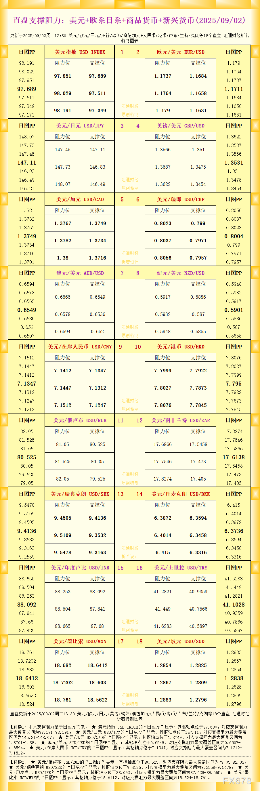 图析18直盘外汇支撑阻力cbcx（2025年9月2日）