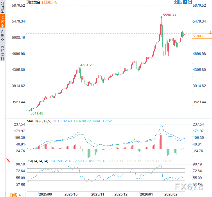cbcx：黄金牛市仍处中期，10月目标价6750美元(图2)