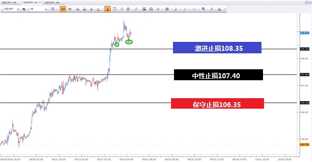汇市高波动性交易技巧——把握机会的关键(图2)